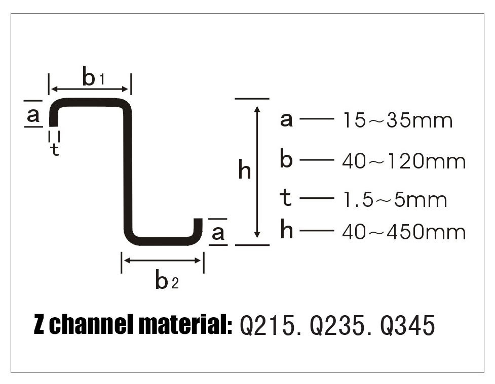 Cross section view of Z-shaped steel