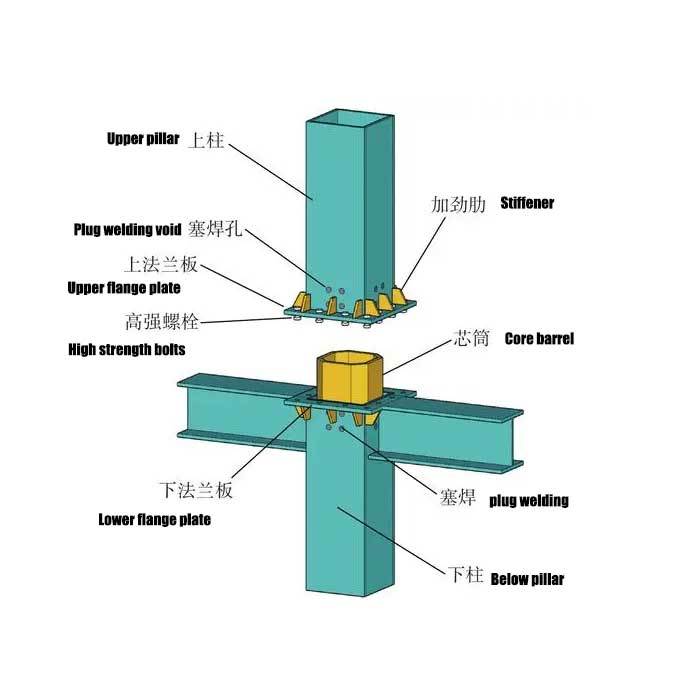 Mild Steel Box Section Yuantai Derun Steel Pipe Group