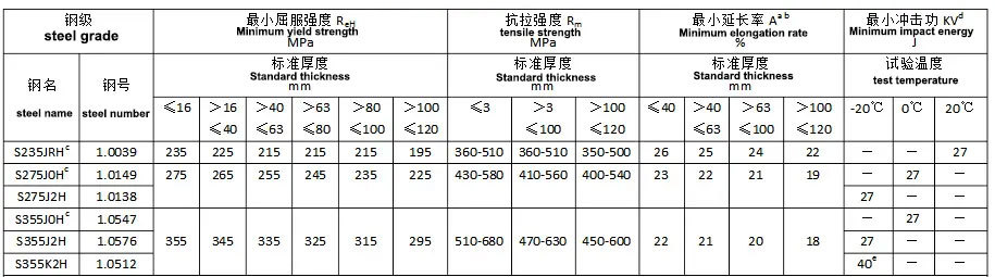 Mechanical properties of seamless pipes