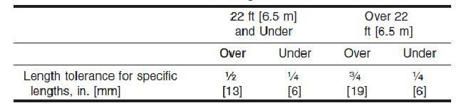 TABLE 4 Length Tolerances for Specific Lengths of Structural Tubing