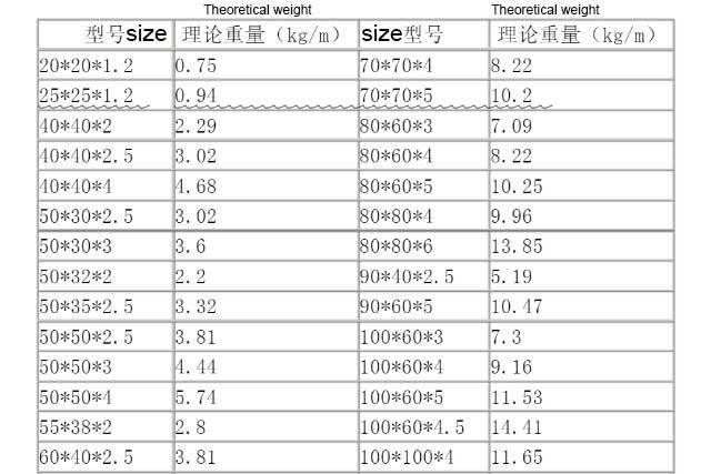 Square tube weight chart