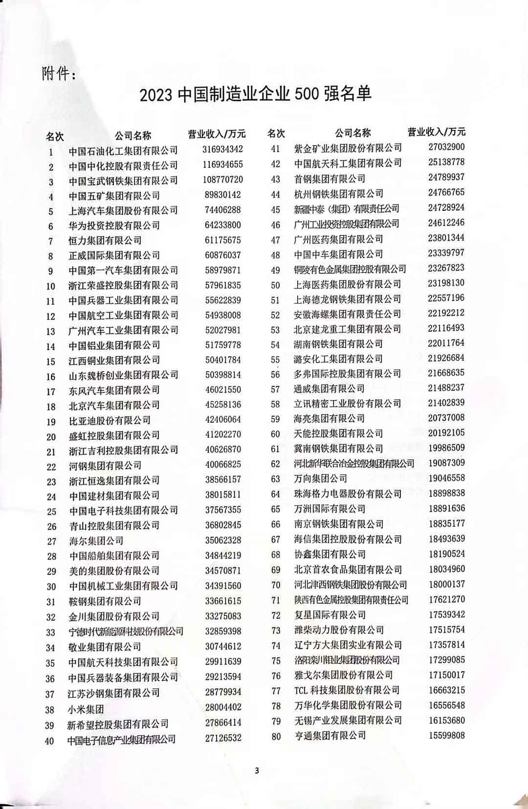 China's top 500 manufacturing enterprises