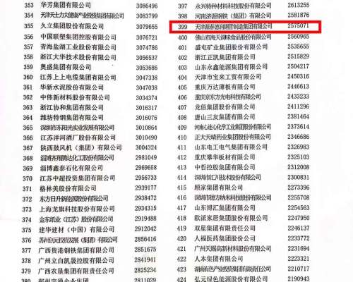 祝賀天津源泰德潤鋼管集團榮獲中國製造業500强第399名