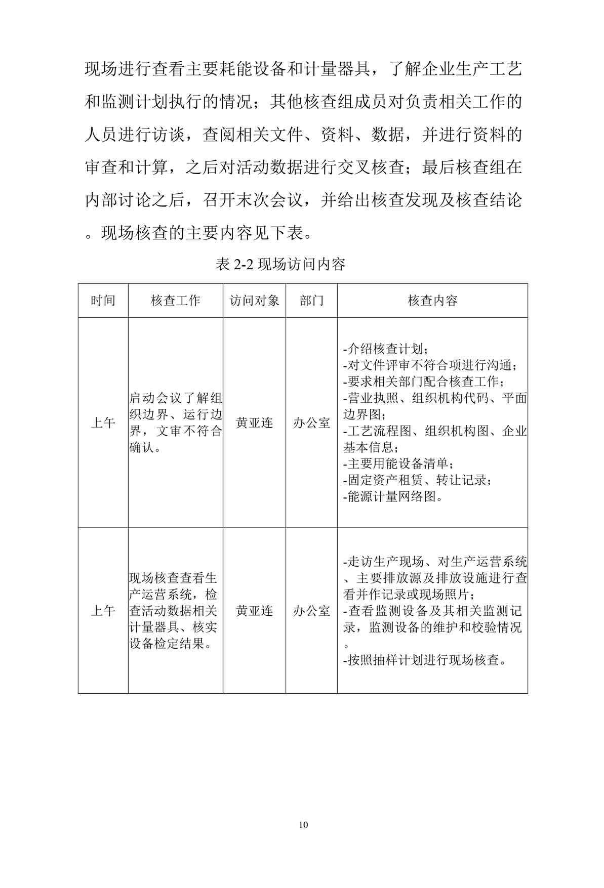 2022 annual greenhouse gas emissions verification report