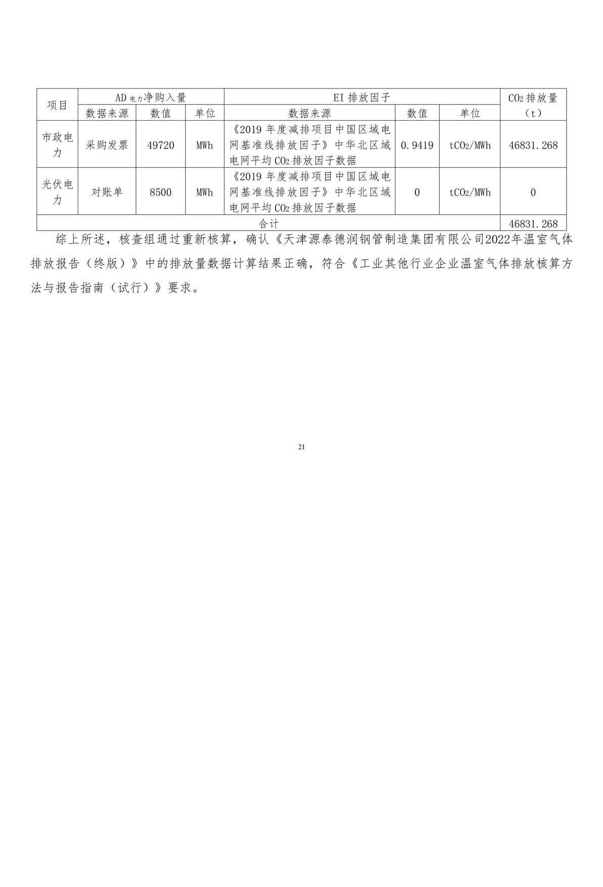 2022 annual greenhouse gas emissions verification report