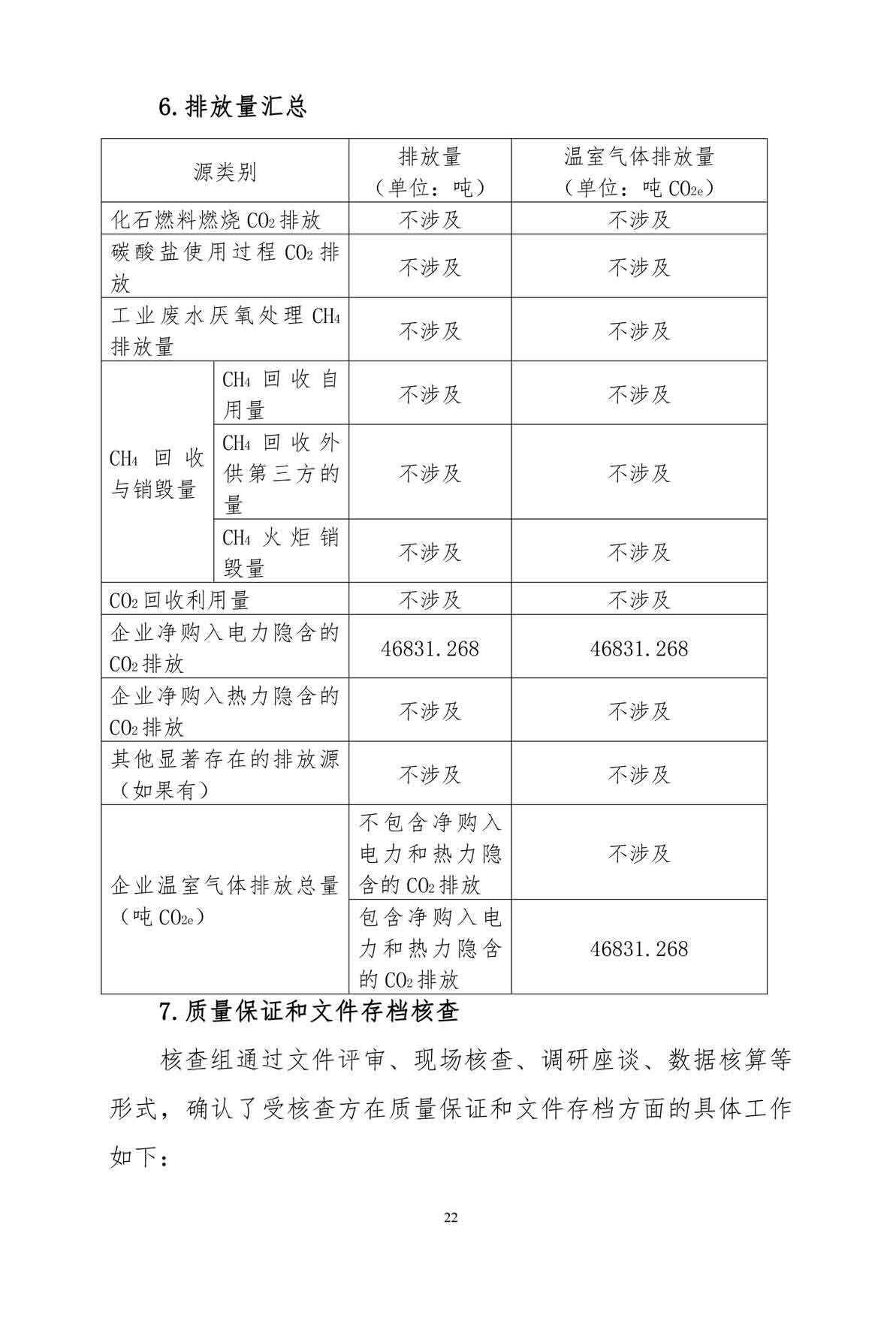 2022 annual greenhouse gas emissions verification report