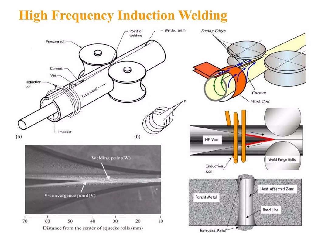 High Frequency Induction Welding