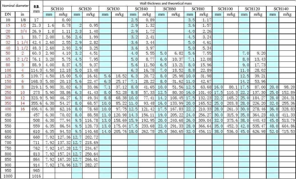 Erw Steel Pipe Weight Chart
