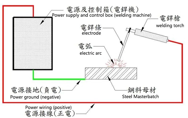 Welding polarity selection