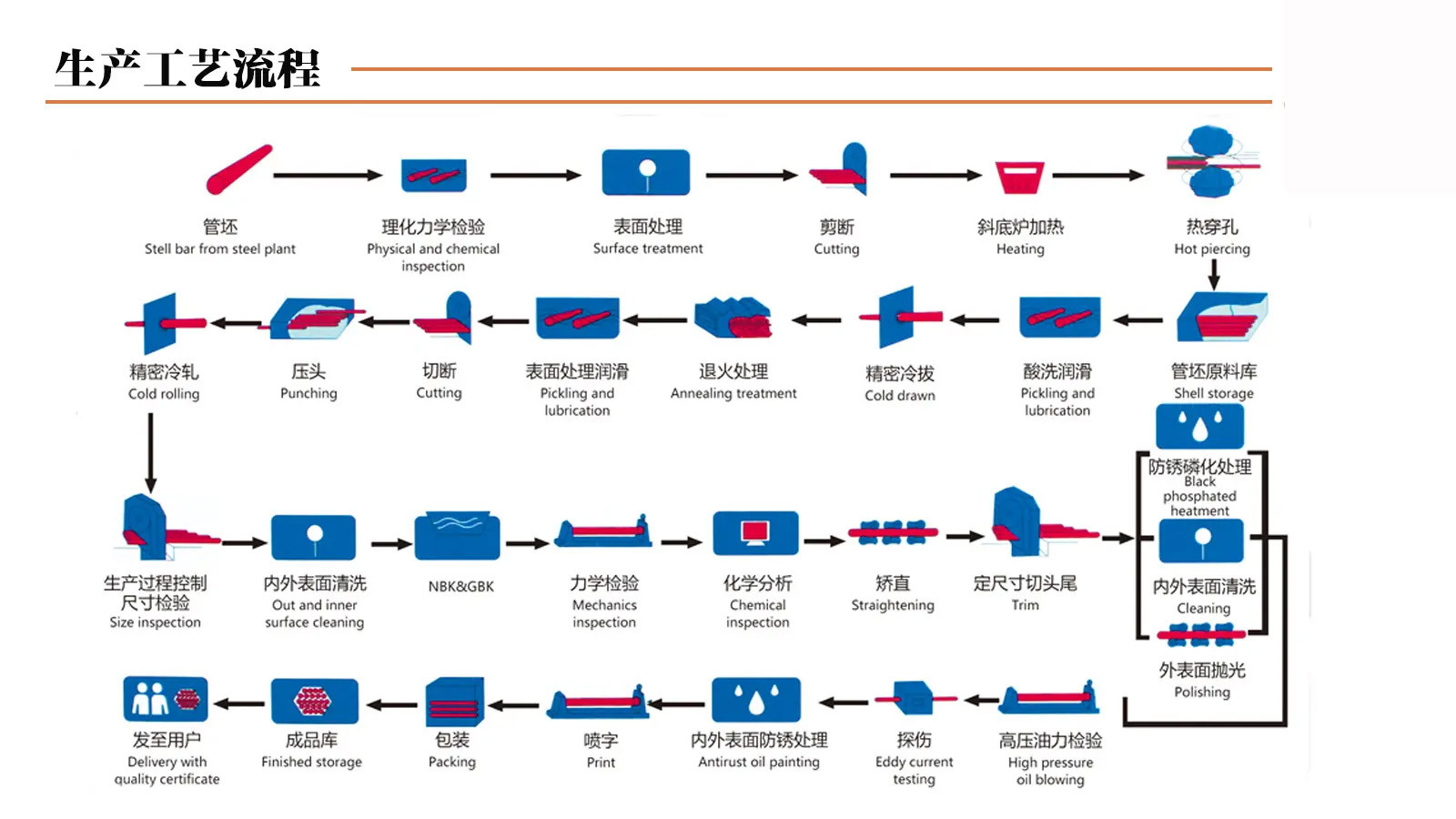 How Is Seamless Steel Pipe Made?