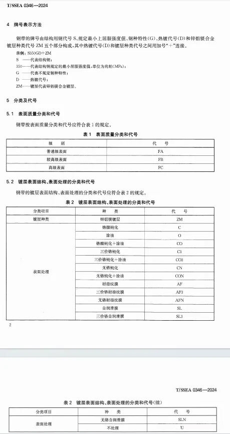 Continuously hot-dip zincaluminium-magnesium alloy coated steelstrip for structure