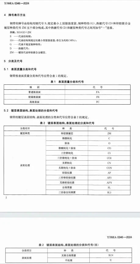 Continuously hot-dip zinc-aluminium-magnesium alloy coated steel strip for structure