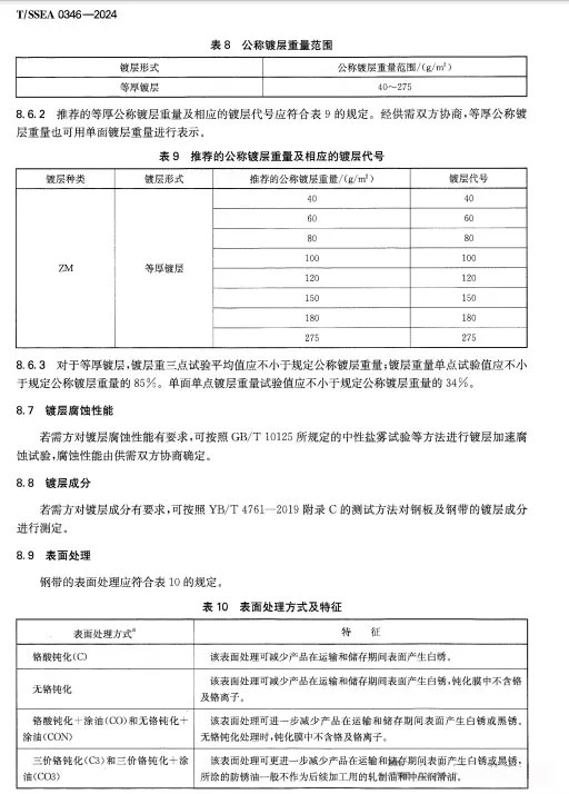 Continuously hot-dip zinc-aluminium-magnesium alloy coated steel strip for structure