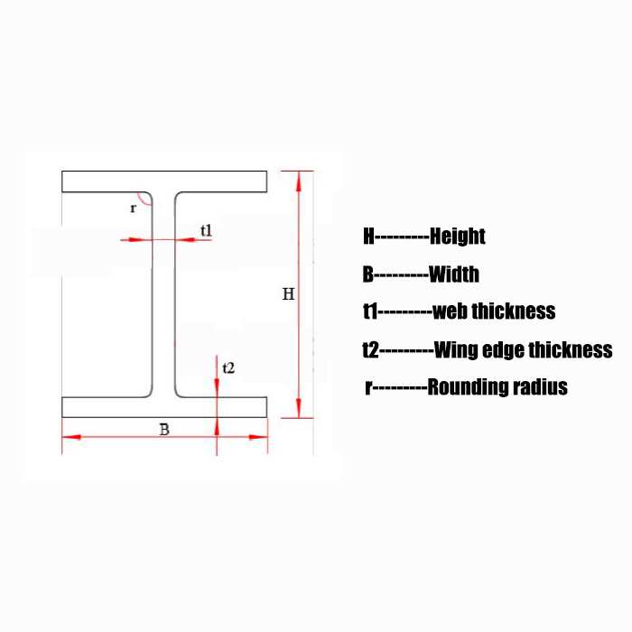 ASTM A992 Steel H Beam Channel A572 Grade 50 Steel H, 04/25/2023