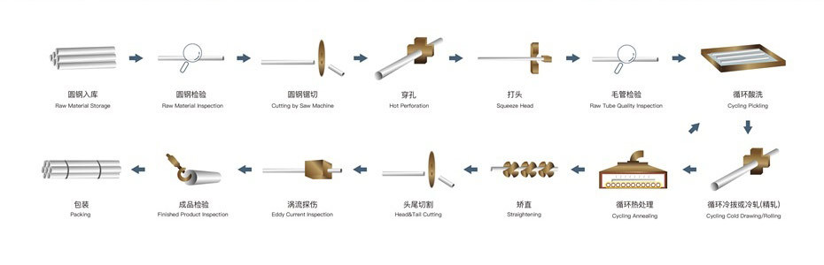 Rectangular Carbon Steel Cold Drawn Seamless Tubing Making Process