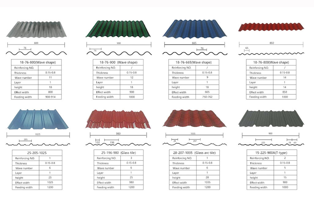 Corrugated Roofing Sheet Type