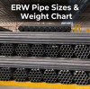 ERW Pipe Sizes & Weight Chart: NPS 1/2–18 in.