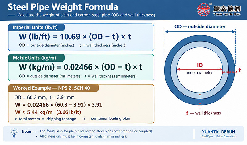 steel-pipe-weight-calculation-formula