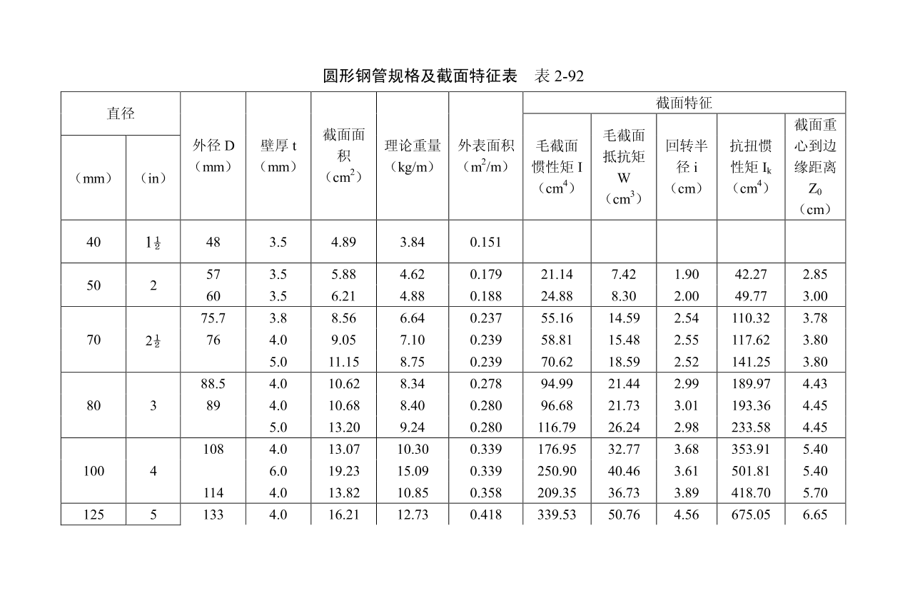 round steel pipe specification-1