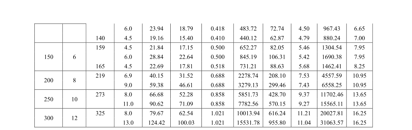 round steel pipe specification-2