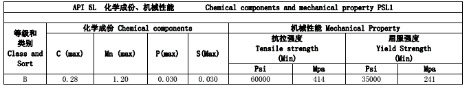 API 5L PSL1 spiral steel pipe chemical composition