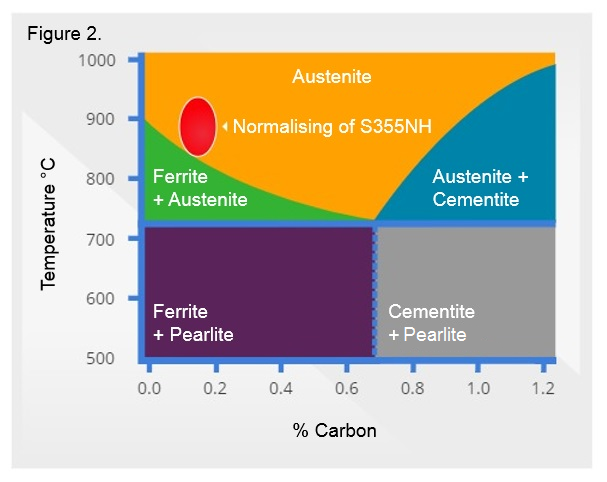 carbon steel phase diagram