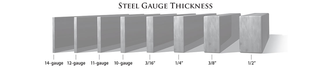 steel gauge thickness