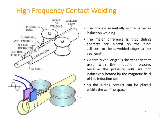 High Frequency Contact Welding