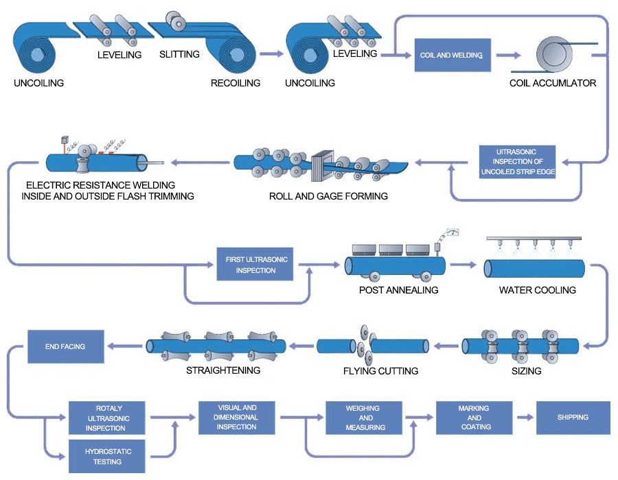 ERW welded steel pipe