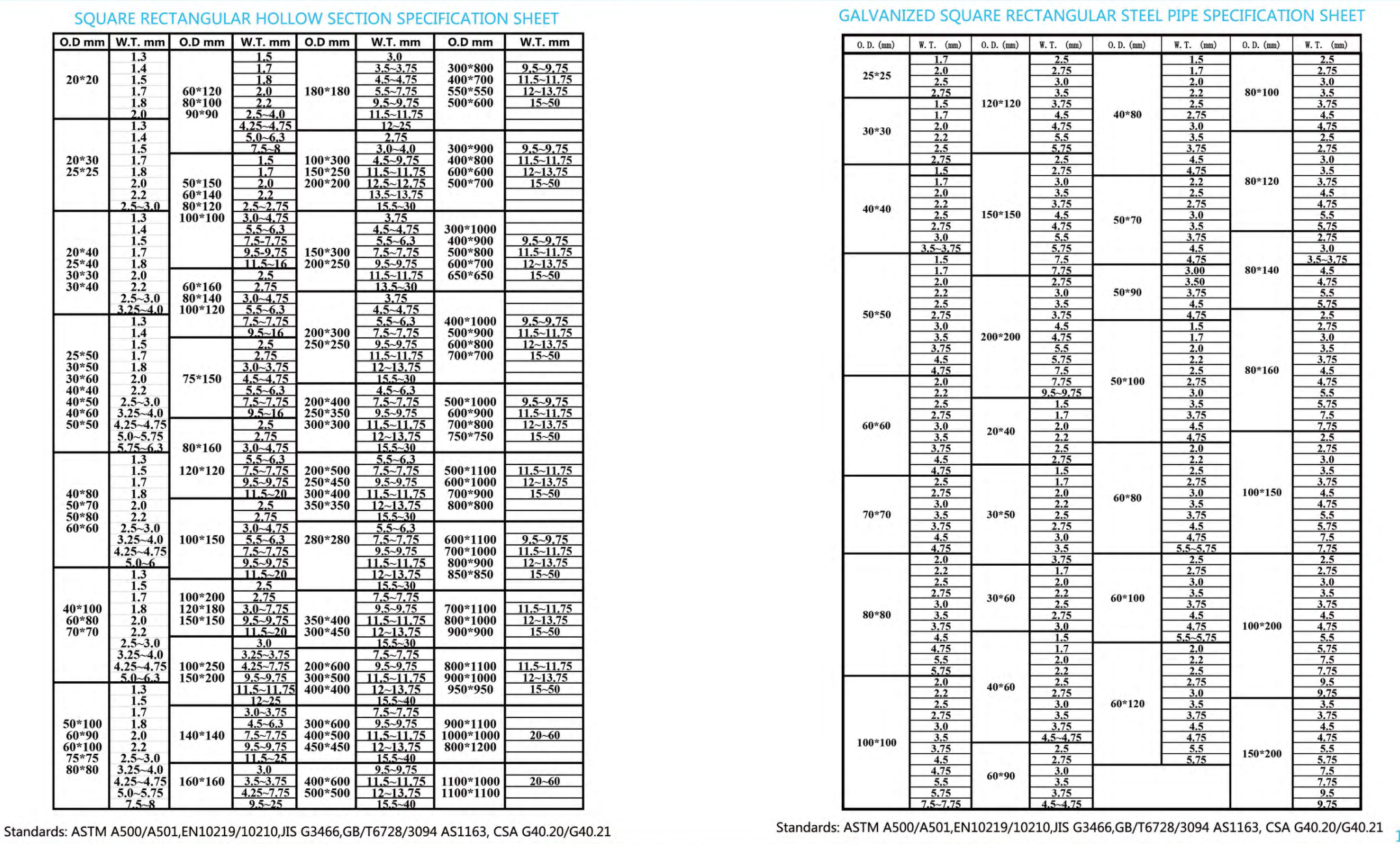 steel pipes supplier china