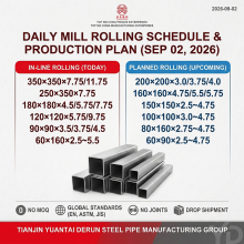 Daily Mill Production & Capacity Plan (Updated: September 02, 2026)