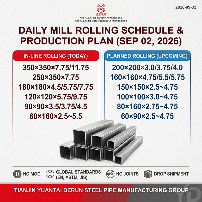Daily Mill Production & Capacity Plan (Updated: September 02, 2026)