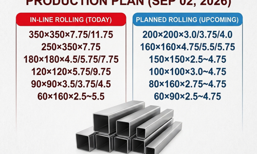 Daily Mill Production & Capacity Plan (Updated: September 02, 2026)