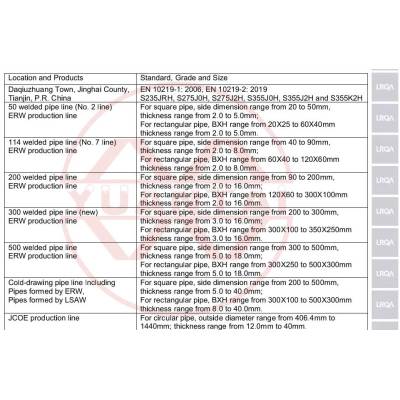 Good News - Congratulations on the round pipe products of Tianjin Yuantai derun Steel Pipe Manufacturing Group have obtained the European standard certification!