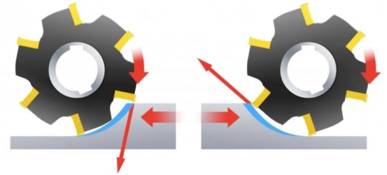 Down milling or up-cut milling, which way we should choose in CNC machining?