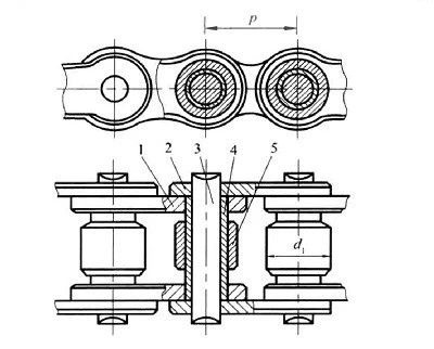 Roller chain composition