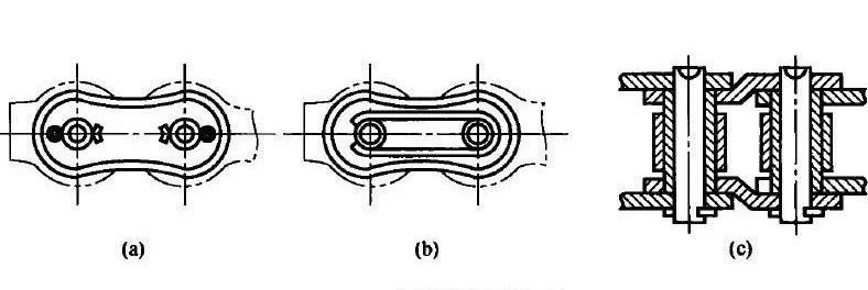 connection method of the roller chain 