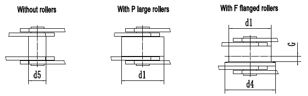 Palm oil industrial chain supplier