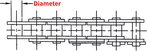 Roller Diameter