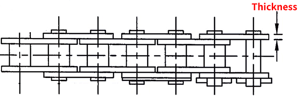 Plate Thickness