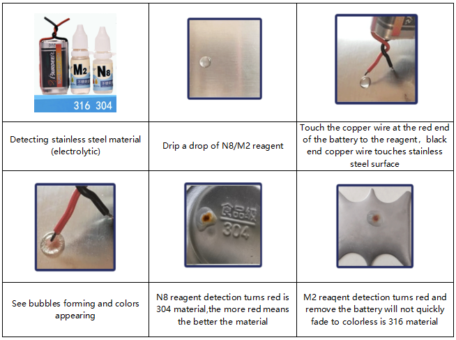 Stainless Steel Roller Chain Grade Options