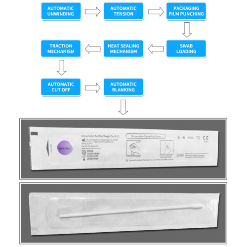 full automatic mucleic acid swab packing machine