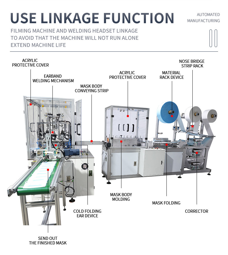 mask machine details