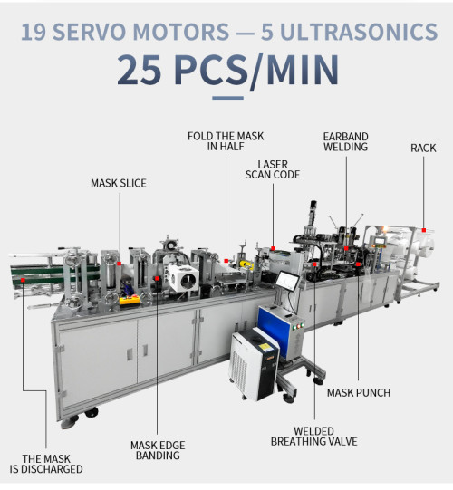 fully automatic KN95 mask machine with breath valve and Sponge strips ， Laser printer