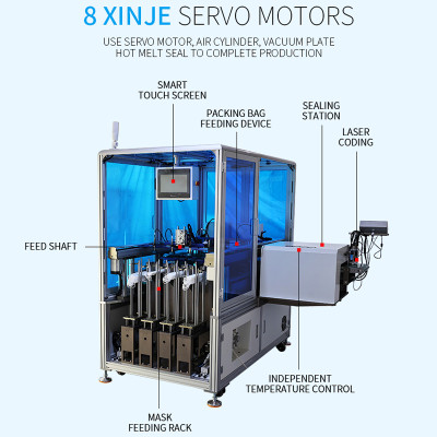 Automatic 4 channels KF94 fish mask machine 70-80pcs per min