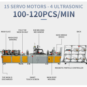 2021 fully automatic high speed bus system 100-120pcs per min KN95/N95 mask machine