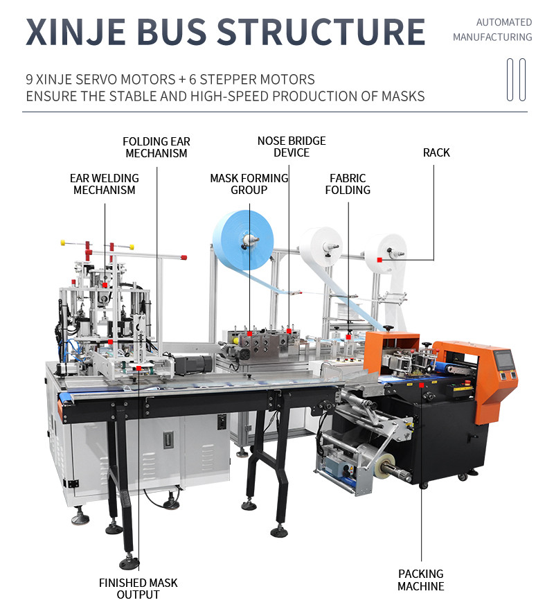 3ply mask machine with packing machine
