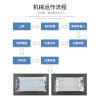 高速平面一拖一口罩机+防护罩+包装机120-130pcs/min