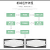 稳定生产100-130pcs/min全自动伺服电机成人儿童 KF94 口罩机