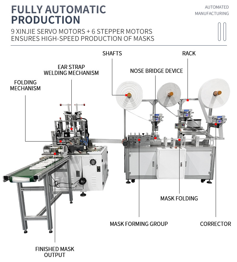 3ply mask machine